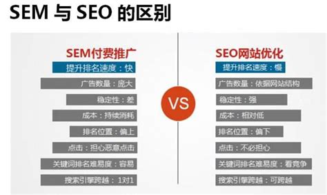 SEM会取代SEO优化吗_北京网站SEO优化公司,专业的SEO推广外包服务商,新闻稿发布,优檬科技
