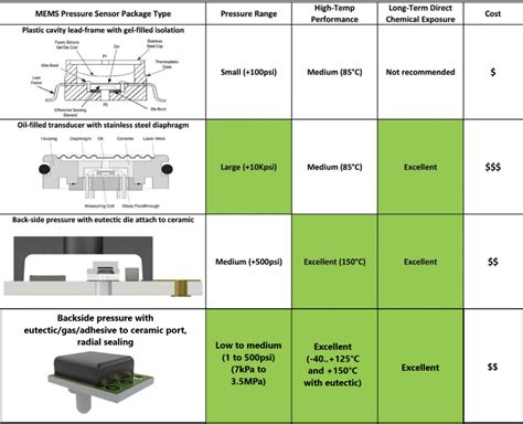 Image Sensor Package 的图像结果