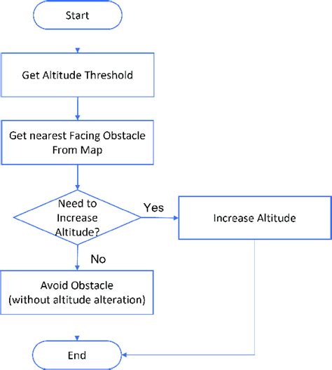 Altitude Software Tutorial 的图像结果