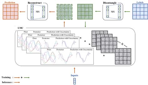 Image result for LMC Explained