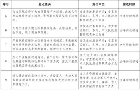 云南一分一段表2022,云南一分一段表哪里查询