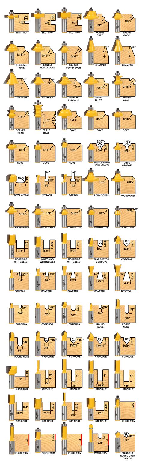 Router Bit Patterns Chart 的图像结果