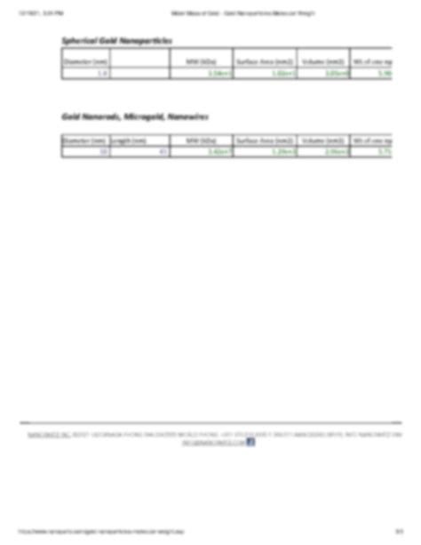 SOLUTION: Molar mass of gold gold nanoparticles molecular weight ...