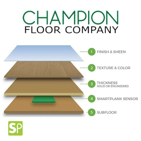 Upgrade Your Flooring: Exploring Smart Plank Wood Flooring & Bona ...