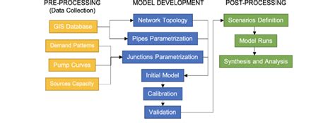 Image result for Epanet Example Model