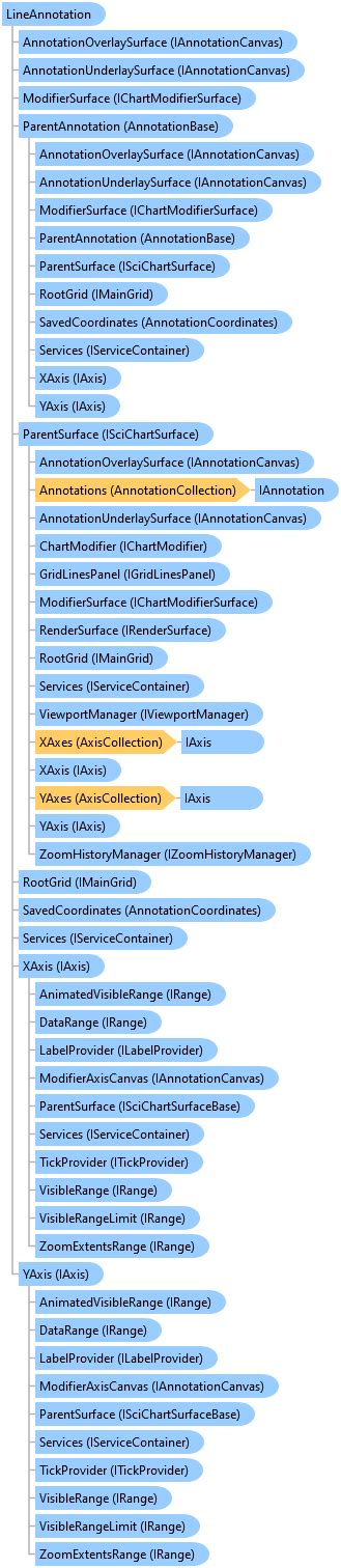 Image result for Annotation Line