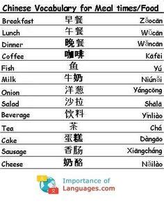 Chinese Swear Words | Chinese language learning, Chinese language words ...