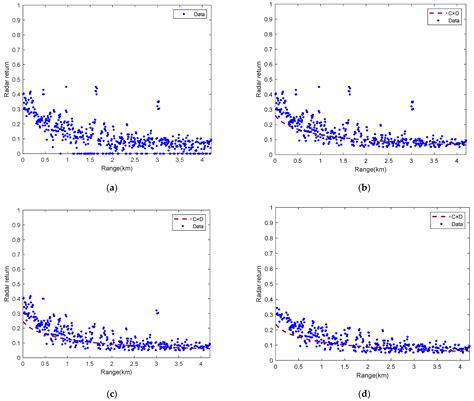 Wind Direction Extraction from X-Band Marine Radar Images Based on the ...