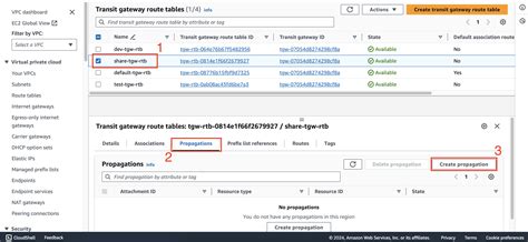 Image result for Route Tables Example