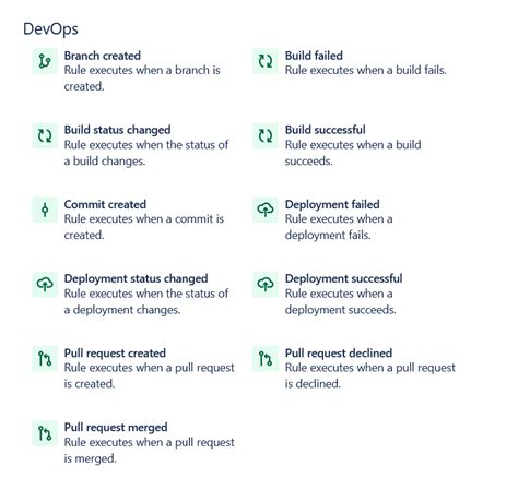 Creating JIRA Ticket Tutorial 的图像结果