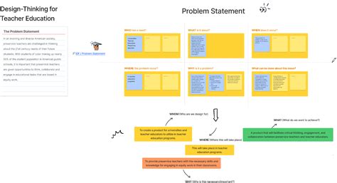 Design Thinking Problem Statement Examples 的图像结果