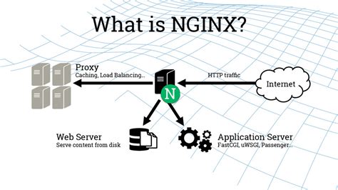 Image result for Nginx Restart