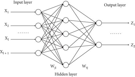 Neural Network Structure 的图像结果