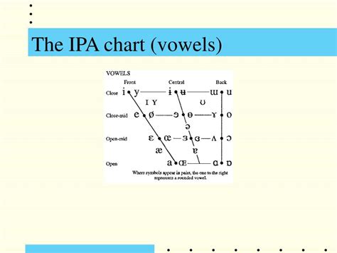 PPT - Phonetic features in ASR PowerPoint Presentation, free download ...