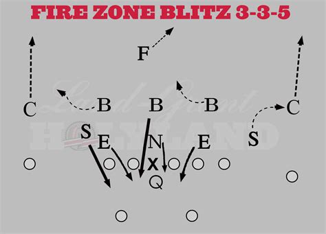 Image result for Stack Defense