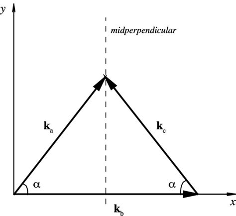 Image result for Dynamic Systems Examples Equilibrium