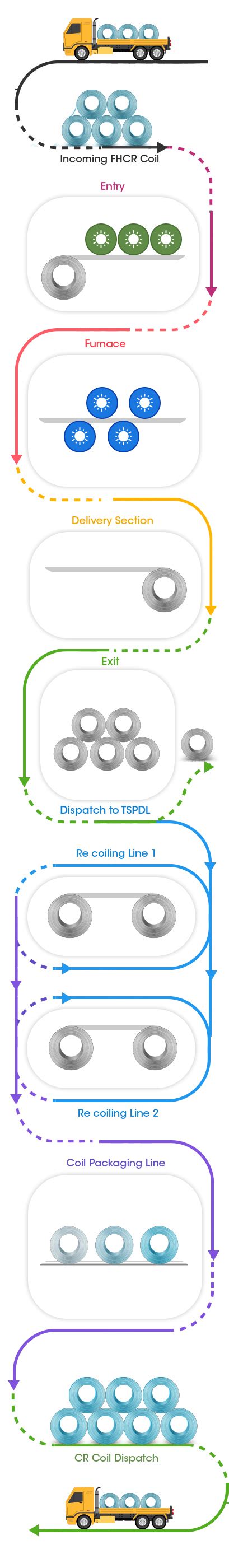 Visual Components Material Flow Example 的图像结果