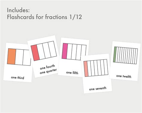 Fraction Printable Table | Fraction Chart | Elementary Education Home ...