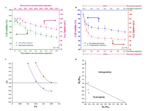 Active Targeting of P-Selectin by Fucoidan Modulates the Molecular ...