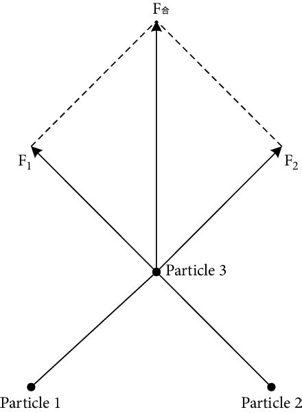 Em Algorithm in Python 的图像结果