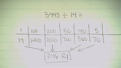 Methode Division 的图像结果