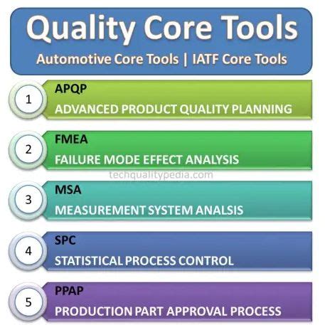 Image result for Core Tools Tutorial