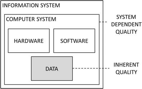 Computer Data Information 的图像结果