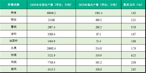 2017年重庆市生产总值及其增长速度情况_观研报告网
