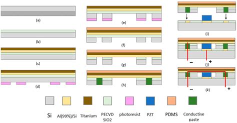 An Acoustically Transparent Electrical Cap for Piezoelectric Ultrasound ...