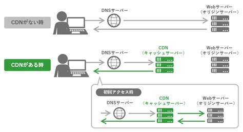 清华大学与中国医学科学院合作解析新冠病毒RNA基因组结构 并通过人工智能方法发现治疗新冠肺炎有效药物-清华大学