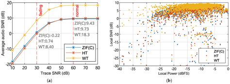 Hardware-Efficient Phase Demodulation for Digital ϕ-OTDR Receivers with ...