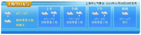 3月8日上海天气预报 多云转阴有阵雨最高12度- 上海本地宝