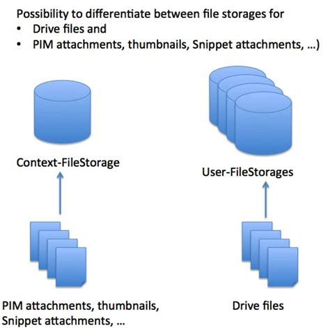 Storage File System Computer 的图像结果