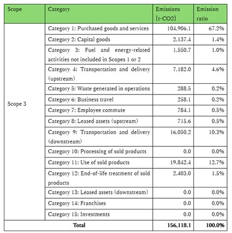 Calculating CO2 Emissions | ARKRAY, Inc.