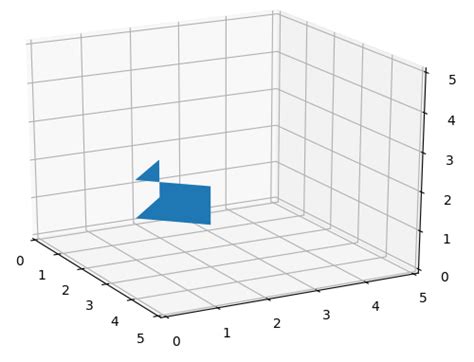 Image result for Poly3dcollection Matplotlib