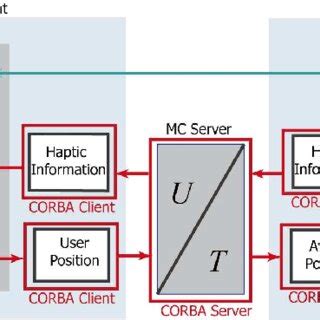 Data Flow Framework 的图像结果