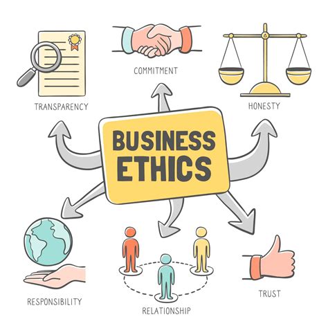 Image result for Business Ethics