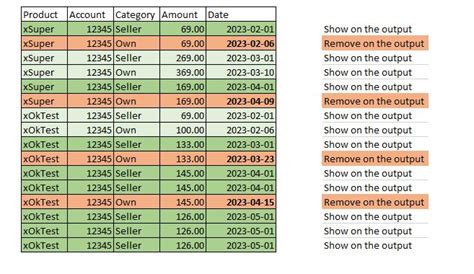 Image result for Duplicate Values in SQL