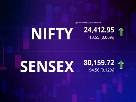 Stock Market Live Updates: Nifty Down 273 Pts, Sensex Plunges 790 Pts ...