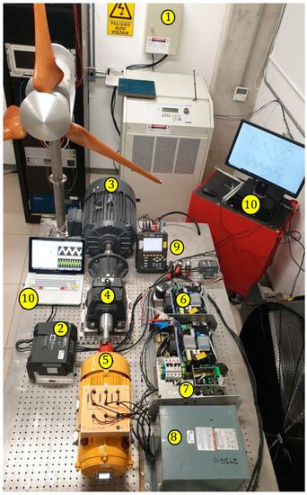 Modelling and Validation of a Grid-Connected DFIG by Exploiting the ...