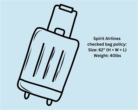 How Strict Is Spirit Airlines With Checked Baggage Size? Here’s A ...