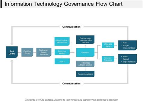 Technology Flow Chart 的图像结果