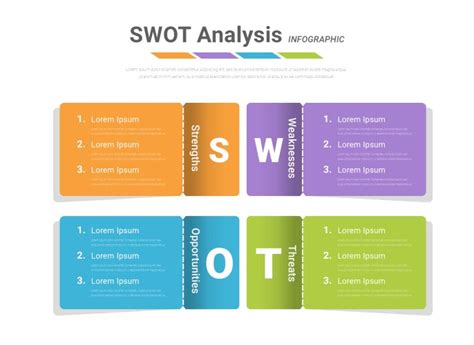 Image result for Strategic Planning Using SWOT