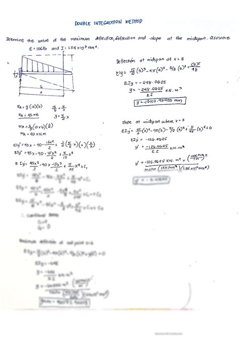 Double Integration Method 的图像结果