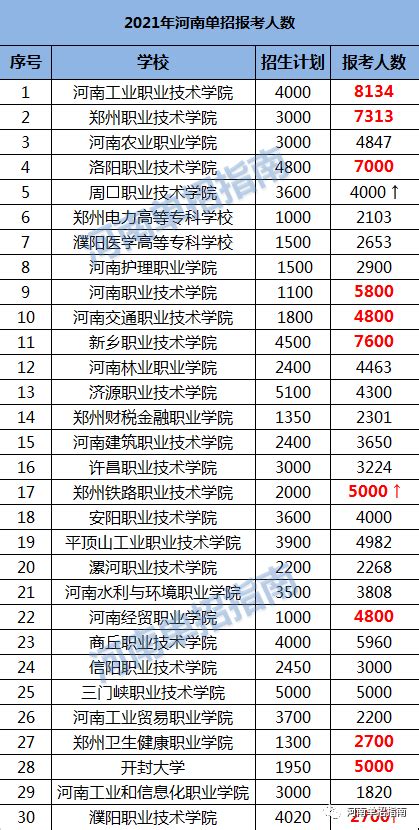 2022河南经贸职业学院招生简章 - 知乎