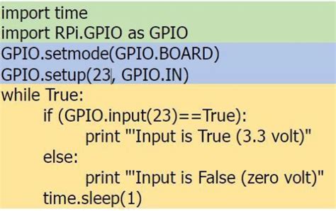 Image result for Python Code to Assembly
