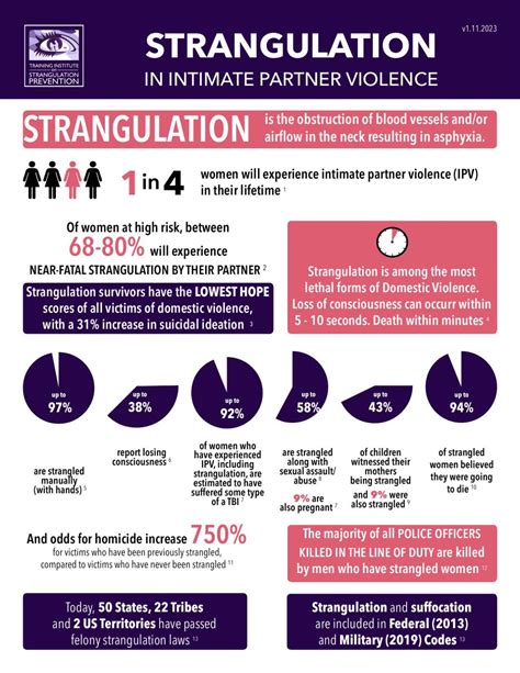 Image result for Strangulation Films