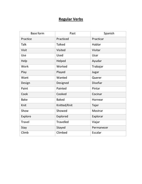 Verbs list | DOCX