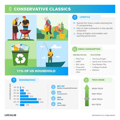 Target Market Examples 的图像结果