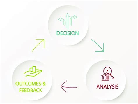 Image result for RCM Life Cycle